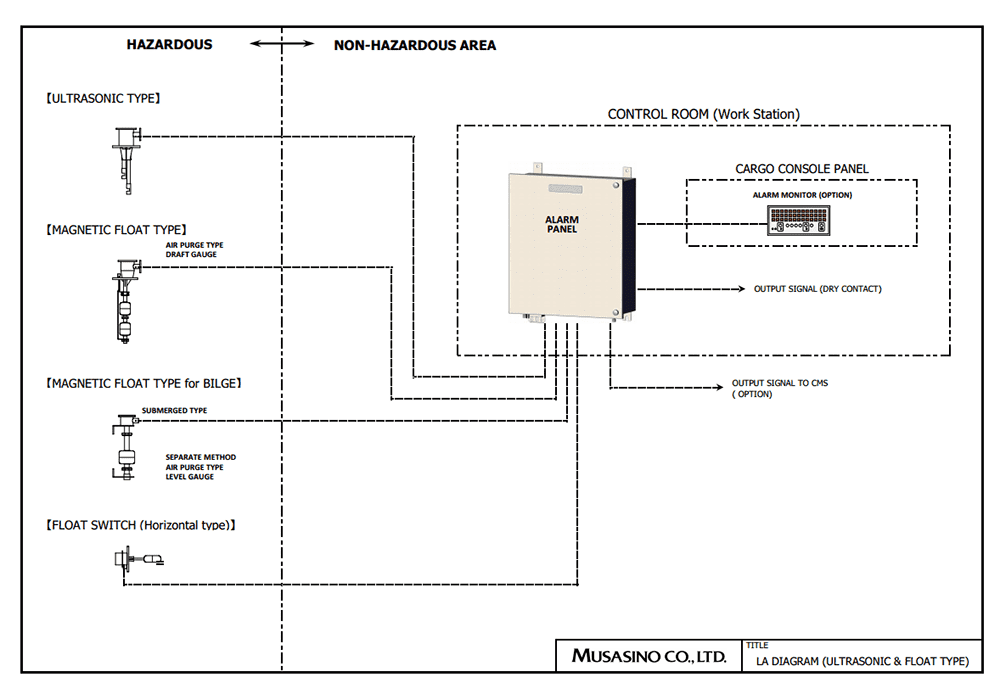 Ultrasonic Type &amp; Float Type（example）