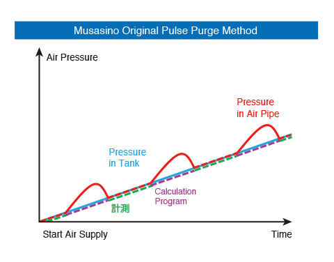 Air Pressure In Car Tires Air Pressure In Car Tires, System Configuration, Air Pressure In Car Tires