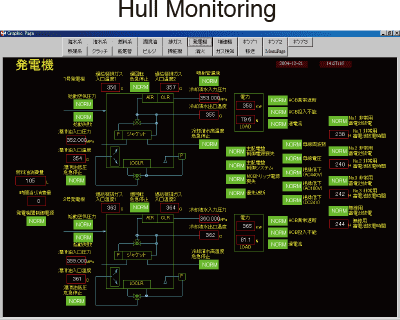 Hull Mouitoring