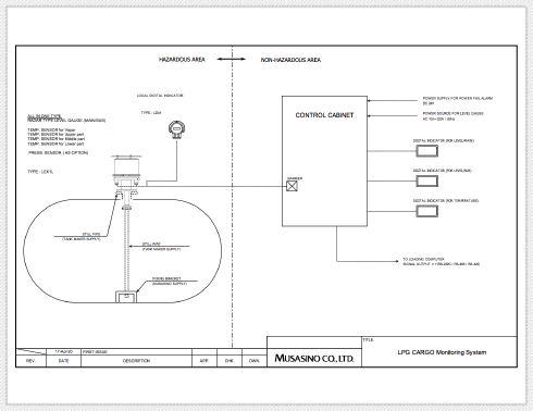 LPG用レーダー式液面計システム例