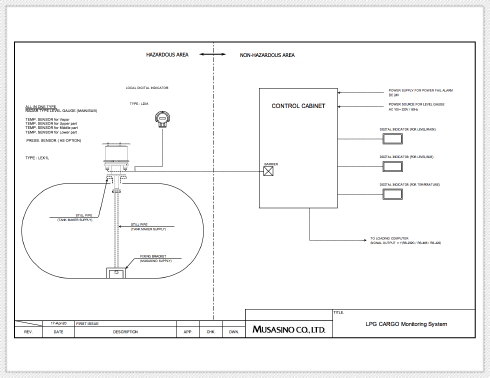 Radar Type Level Gauge System for LPG(example)