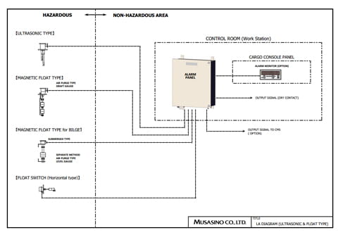 Ultrasonic Type &amp; Float Type（example）