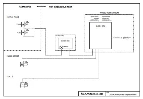 Water Ingress Alarm System（example）